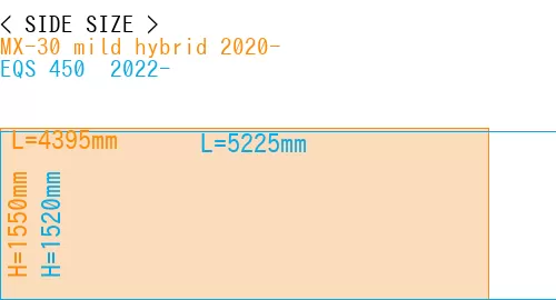 #MX-30 mild hybrid 2020- + EQS 450+ 2022-